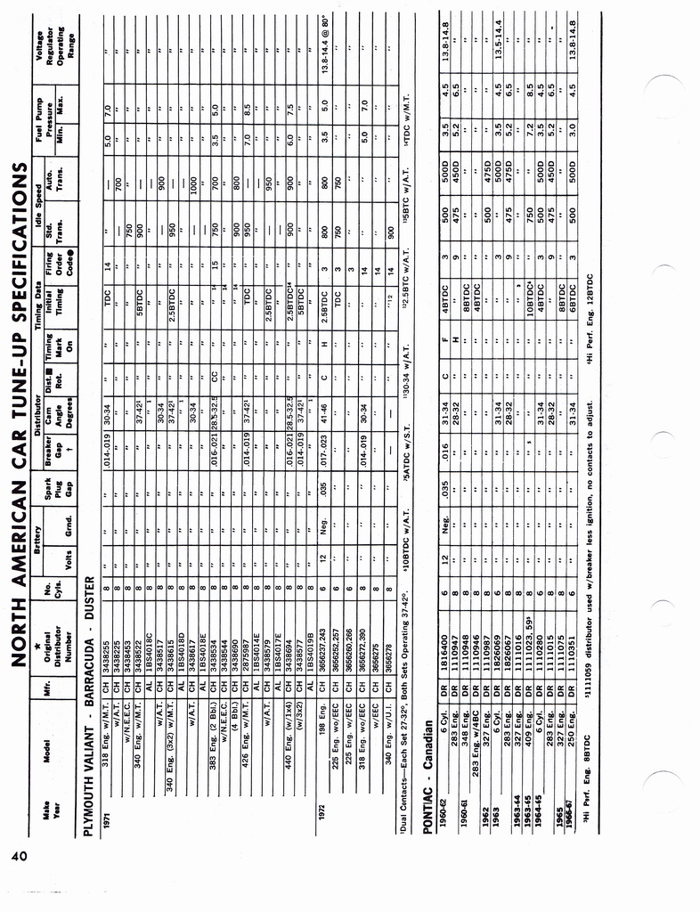 n_1960-1972 Tune Up Specifications 038.jpg